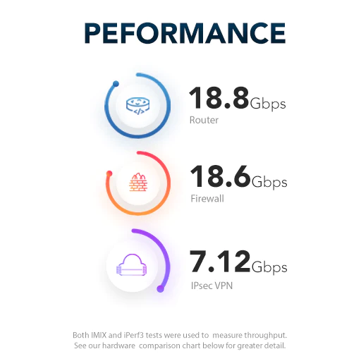 Netgate 1537 pfSense+ Firewall - Voleatech Premier Partner EU
