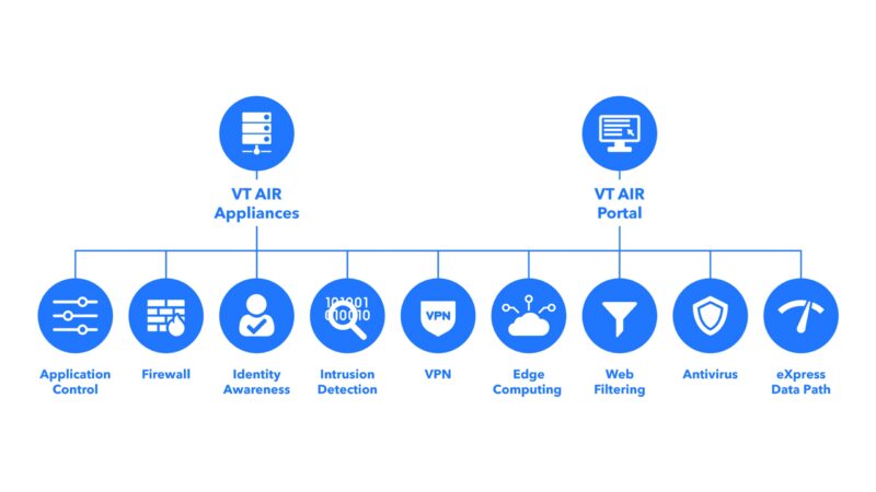 VT AIR Next Generation Firewall VT AIR Next Generation Firewall (NGFW)