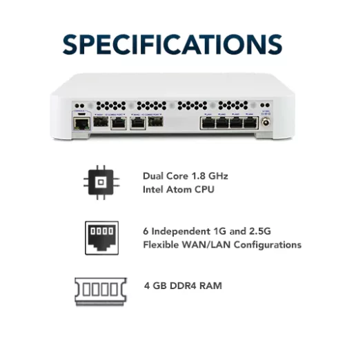 Netgate 4100 Specifications