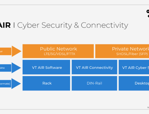 OT-Netze richtig schützen: das innovative  VT AIR OT-Security-Konzept