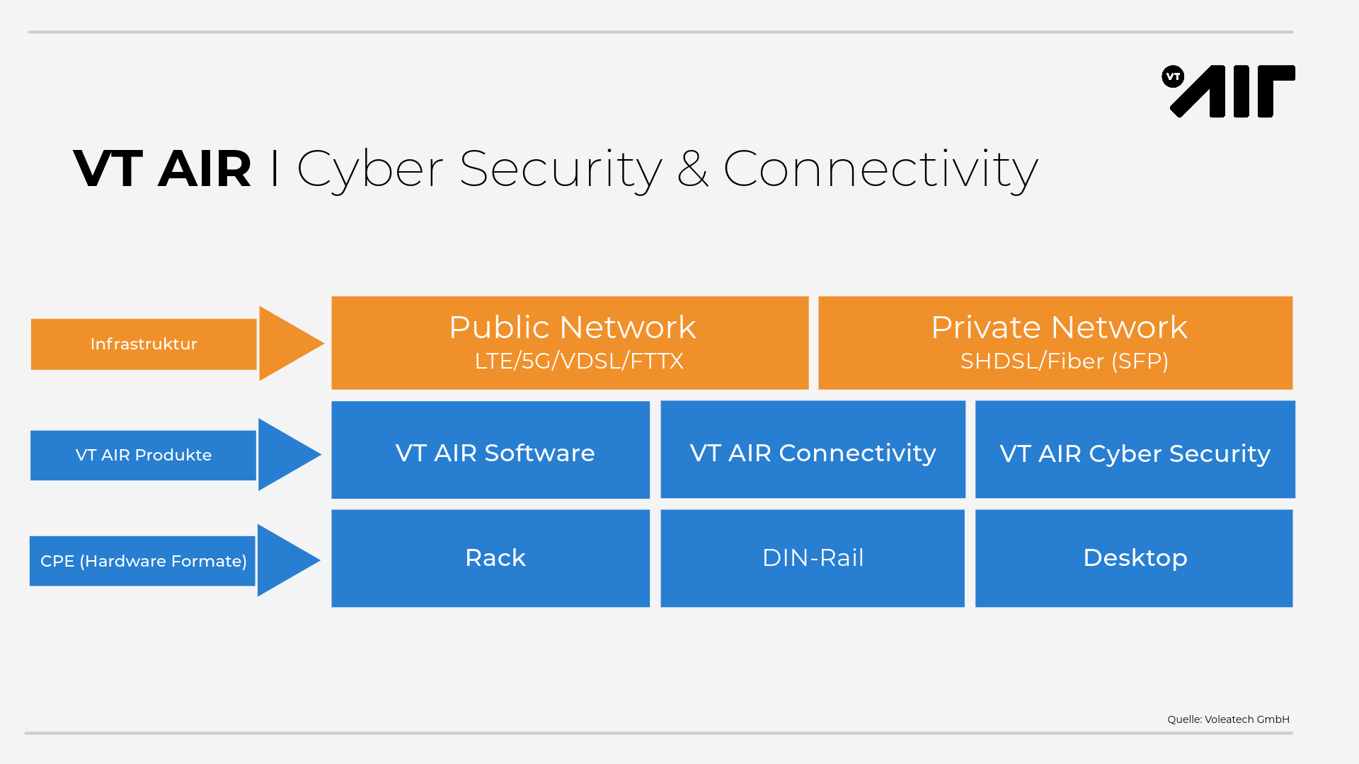 VT AIR Cyber Security & Connectivity